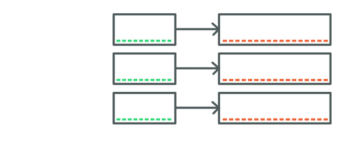 gRPC Key Value Store